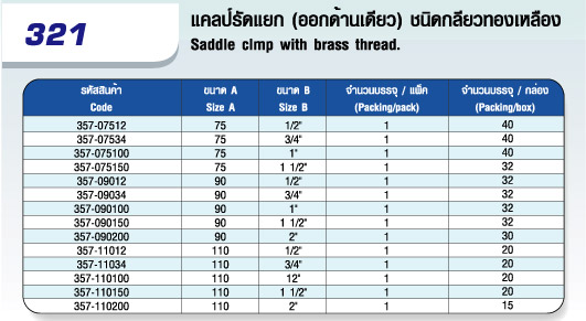 ตาราง แคลมป์รัดแยก (ออกด้านเดียว) ชนิดเกลียวทองเหลือง